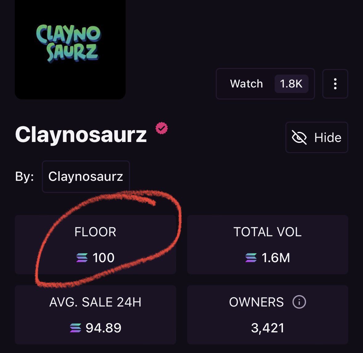 Swept the last 20 ❤️ to 100SOL

That one was for you <a href="/Cabanimation/">Cab 🌋</a> 

Your passion , vision &amp; love for the game is unmatched and the absolute beast 🦖 

Also. Even as your top holder. I still felt I didn’t have enough dino

Thanks <a href="/0xrwu/">Richard Wu</a> <a href="/tensor_hq/">Tensor ⚡️</a> for the smooth sweep experience