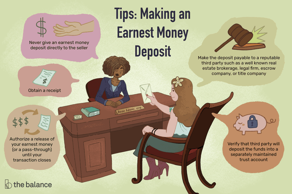 Find out how earnest money can help you become a homeowner. #buyahome #housing  cpix.me/a/166665067