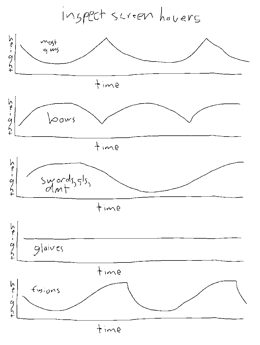 NotDisliked's tweet image. important destiny science