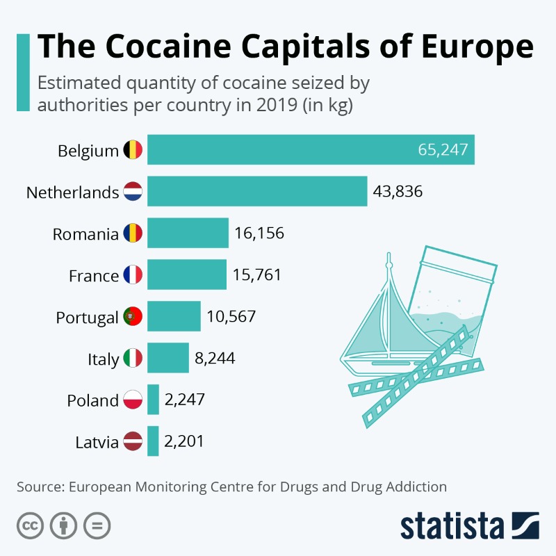 Africa Updates on Twitter "RT StatistaCharts In Belgium alone