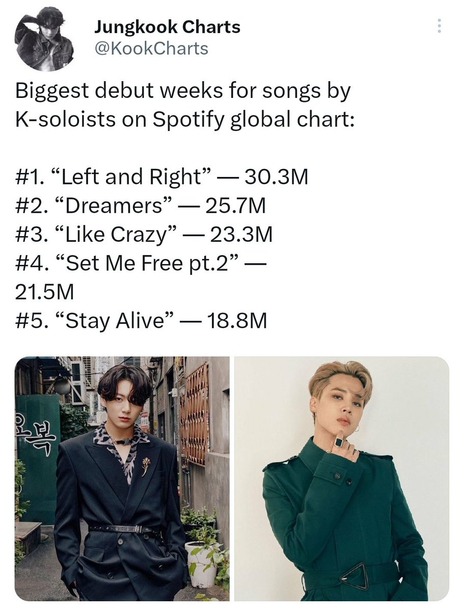 perfectpitchkoo's tweet photo. mind you even with the huge payola and fraudulent way pigmin still can't beat dreamers weekly debut stream. worry about the humiliation crackmin gets from the whole kpop bc he cant sing. https://t.co/bhLbZfiApr