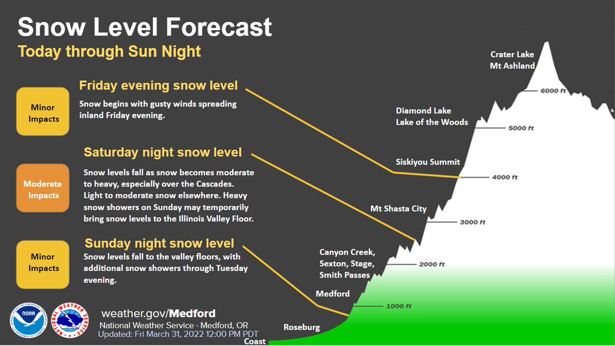 NWS Medford tweet media