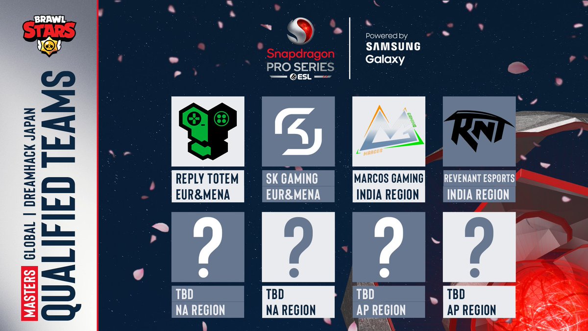 📣 Only 2 regions left! Next week, the top 4 teams from NA will duke it out for points to secure their spot at DHJAPAN! 🔥

#SnapdragonProSeries <a href="/Brawl_esports/">Brawl Stars Esports</a>