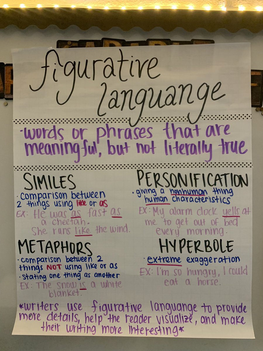 Everyone who knows me knows that I ❤️ my anchor charts! It is the best feeling when you see a student get stuck, look around for help, and then figure it out because they sought out the info they needed. 🥰📚

#CFISDGR6ELAR <a href="/CMohning/">Charmion Mohning</a> @MrsJensen_CFISD <a href="/BP_Vasquez/">Bridget Pearce Vasquez</a>