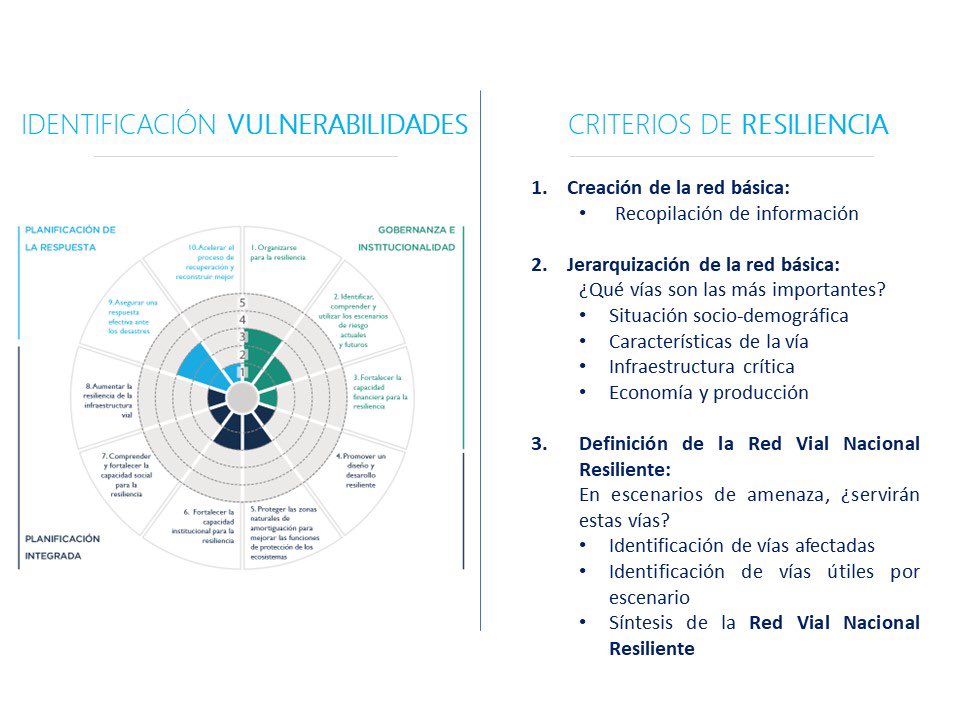 armijosleray's tweet photo. En 2019 @el_BID y @AECOM desarrollaron Estudio de Resiliencia para la Red Vial Estatal para @ObrasPublicasEc. Sigue siendo relevante para el manejo y mitigación de riesgos de desastres naturales en nuestro país.
Estudio: https://t.co/AAiCJLF1tC
Blog: https://t.co/CCHI8TbSFm… https://t.co/YjPbDcDul3