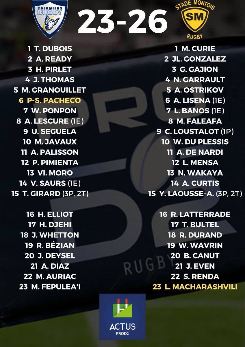 ActusProD2's tweet photo. #ProD2 - Le @SMR_Rugby réalise un gros coup, le @RugbyClubVannes continue d'impressionner, le @FCGrugby fait le plein de points à l'extérieur, le @BOPBweb s'enfonce... Découvrez les résultats complets de la 26e journée ! #CRSMR #RCMEFCG #ASBHRCV #USCBO https://t.co/rBBKNCZcO2