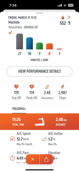 昨日のRUNは短時間だったので速度上げようと思ったけど上げ足りなかった😇ベース12プッシュ14.5プッシュオールアウト1