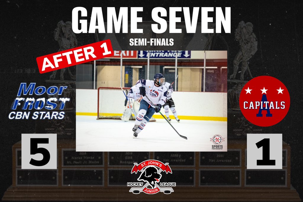 sjjuniorhockey's tweet photo. 🚨 Elimination Game Update 🚨

It took Kyle Petten just 10:56 to get a hat-trick as CBN holds a 5-1 lead over the Capitals going into the 1st intermission.

Shots are 28-9 in favour of the Stars.

#SJJHL #TaylorCupPlayoffs https://t.co/qaeU8iP1Dl