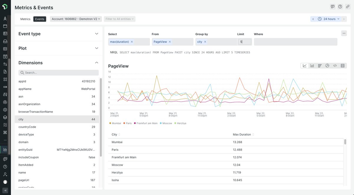 devreldragon's tweet photo. My first blog post as a DevRel Advocate at New Relic was published today. Check it out! https://t.co/ErVG5ZIYkX https://t.co/SaFnYEDXKX