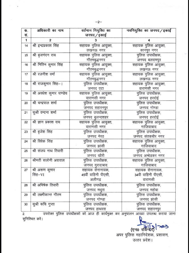 यूपी में मुख्यालय पुलिस महानिदेशक उत्तर प्रदेश द्वारा जनहित में किए गए पीपीएस ट्रांसफर