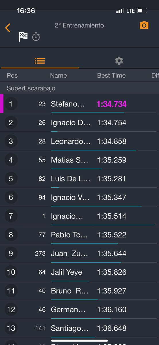 Stefano Poggio se llevo el Viernes