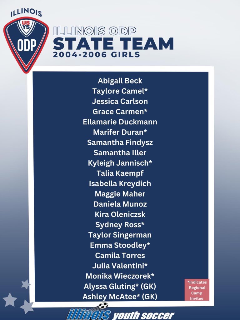 iller_samantha's tweet photo. I’m so excited to be selected to the IL ODP  04/05/06 State team! @usysodp https://t.co/6r1ZbO05ZW