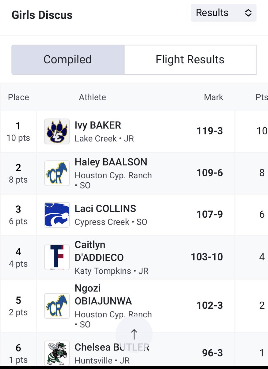 Lake Creek Women’s Track & Field tweet media