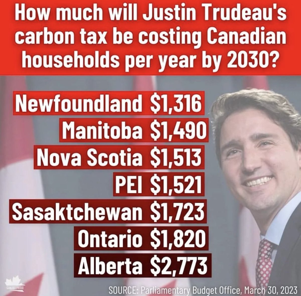 He isn’t right for Canada.