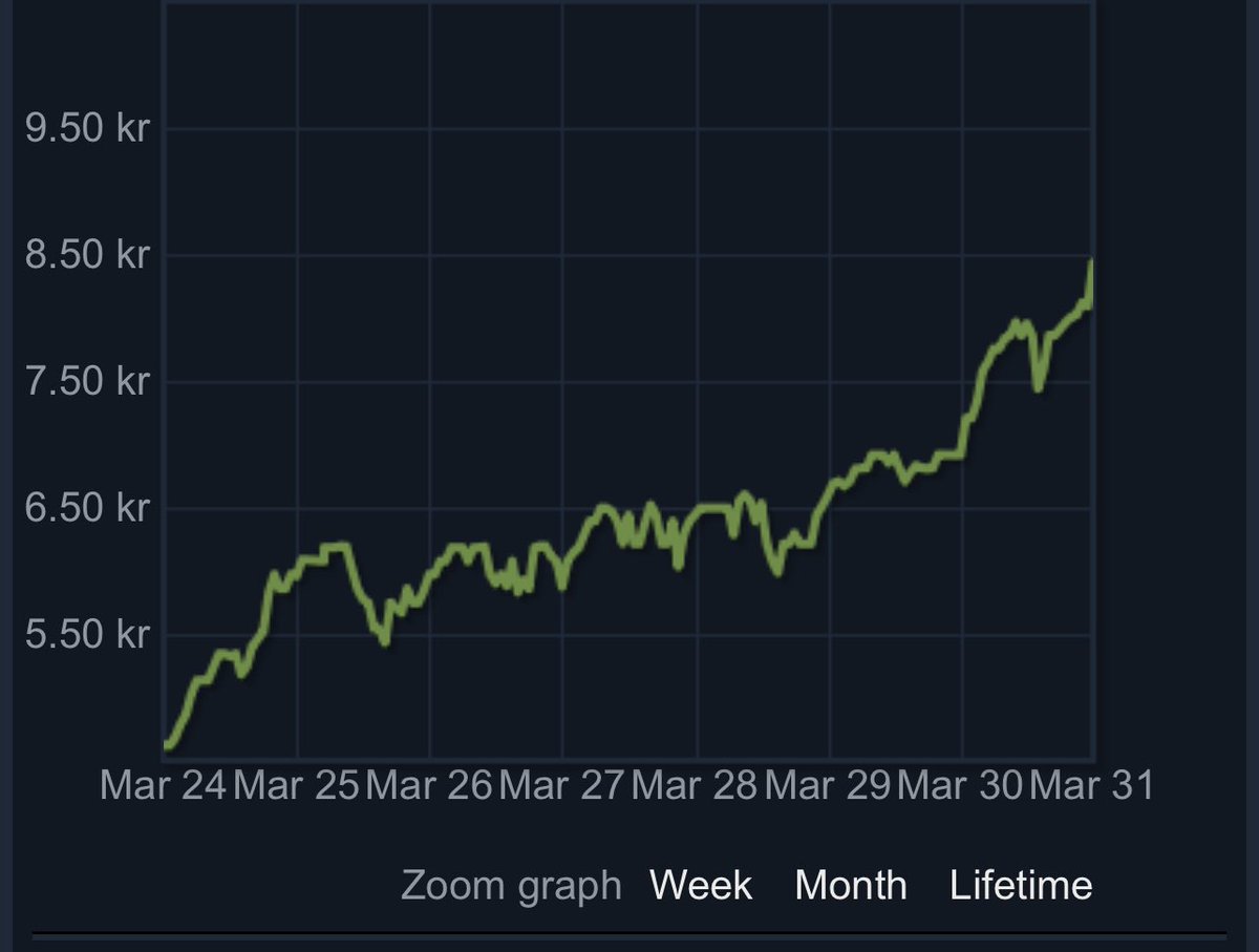 cheetofisk's tweet photo. Why is no one talking about the csgo economy for the past week?! Cases has gone up +100% within the past 5 days like what?! Thats not normal? I know cs2 and all that but does it really affect the economy this much? https://t.co/aEpuCFrfzv
