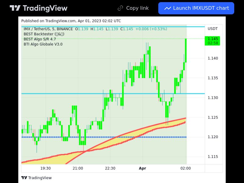 TradingView trade IMX 5 minutes