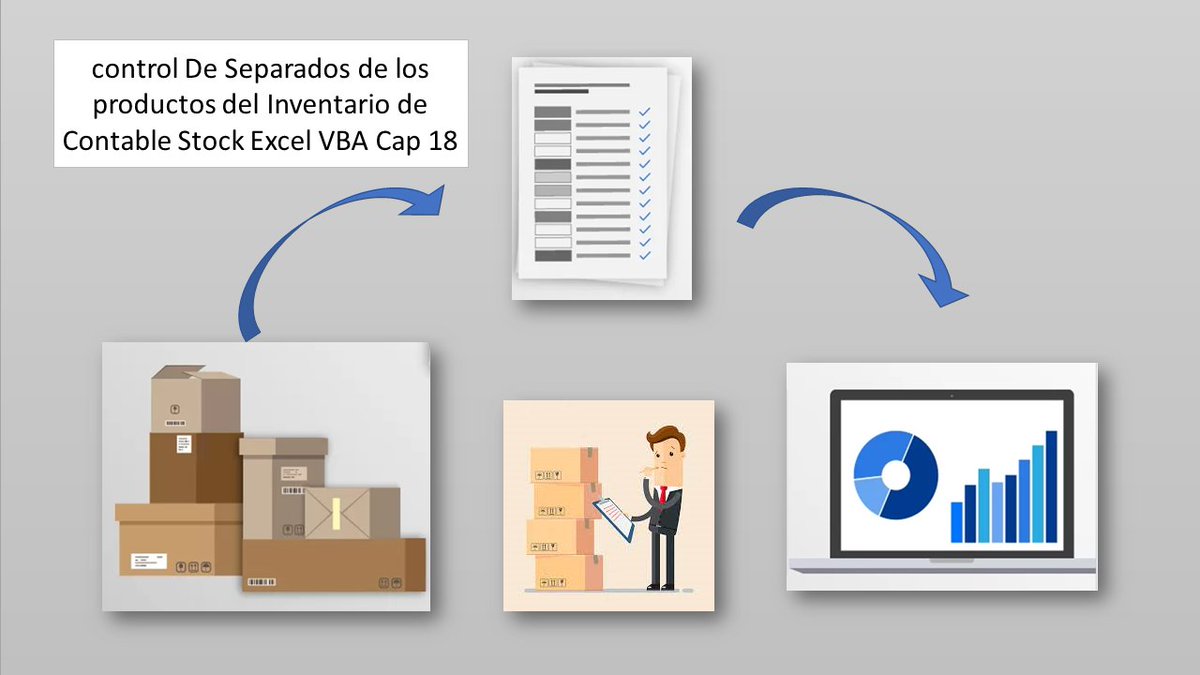 SepamosE's tweet photo. control De Separados de los productos del Inventario de Contable Stock Excel VBA Cap 18 #excel #excel #sepamosexcel #usarexcel #inventarios #inventortutorial #stock #excelvbatutorial #excelvba #excelvbs

¿Qué quiere decir que un producto está en stock? https://t.co/KMBrI6cXG1 https://t.co/mIgLnjv8M8