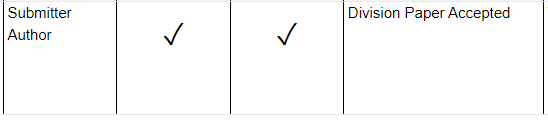 My submission has been accepted for the upcoming 
<a href="/AOMConnect/">Academy of Management</a> conference going to be held in #Boston 2023. Hope to see you all there! #AOM2023