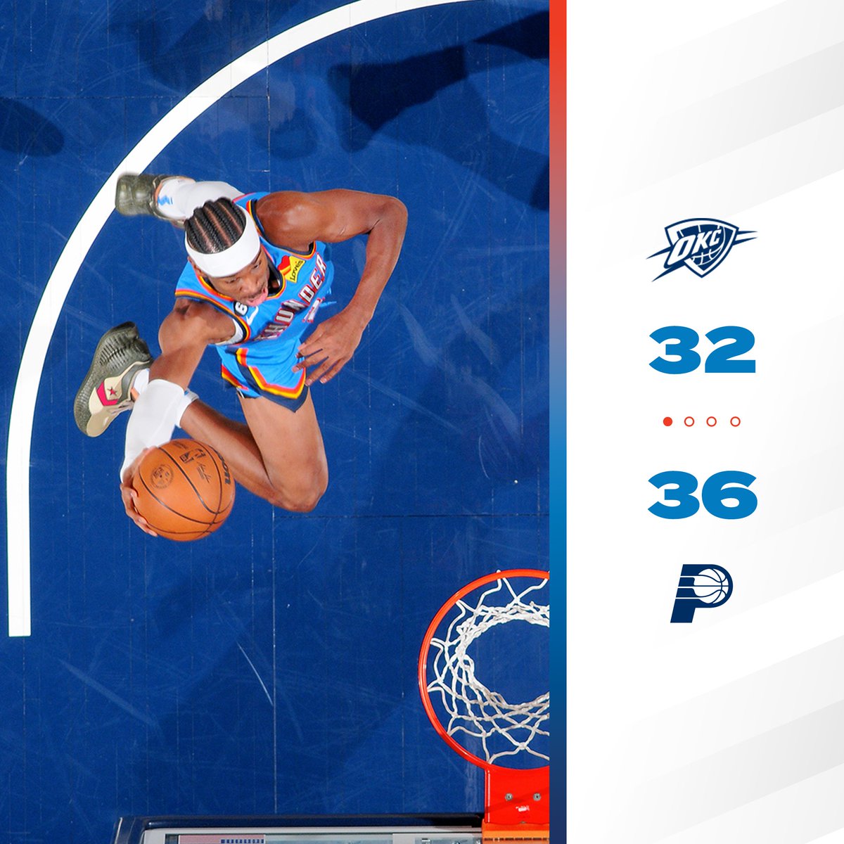 Thunder vs. Pacers Start time, where to watch, what’s the latest