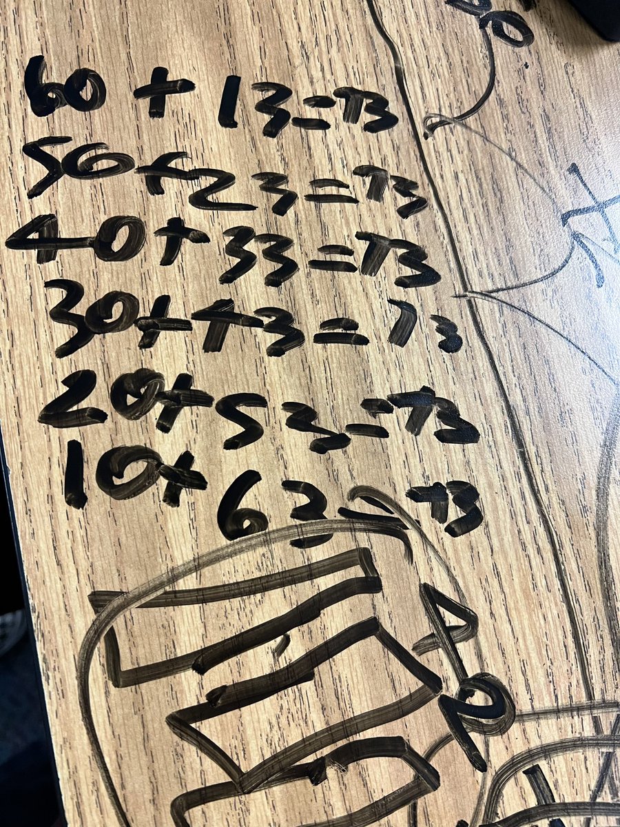 MissGallier_RPE's tweet image. We love funky Fridays ✌🏼

On Fridays, I choose a number and each table group represents it in a funky way to show all the different ways we can represent a number instead of the “normal” way. 

@HumbleElemMath 
@SmithTrelice 
#MarchMathMadness