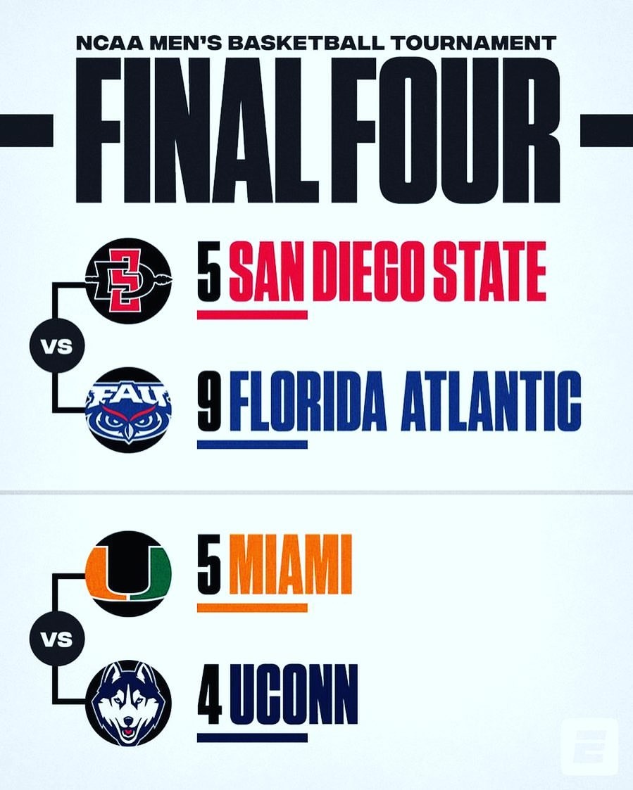 BIGSHOW67's tweet image. I have 3 dogs left in this fight. SDSU, FLORIDA ATLANTIC, UofM. #FinalFour #SDSUMBB #FloridaAtlanticUniversity #HurricaneMensBasketball #UMBasketball #HurricaneBasketball #JordanMiller #IsaiahWong #NorchadOmier #NijelPack #HarlondBeverly #BensleyJoseph #WoogaPoplar #JimLarranaga