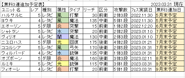 【無料3連追加予定表】（2023.03.31 現在）お試し上げー#メルスト #アルトのメモ帳 