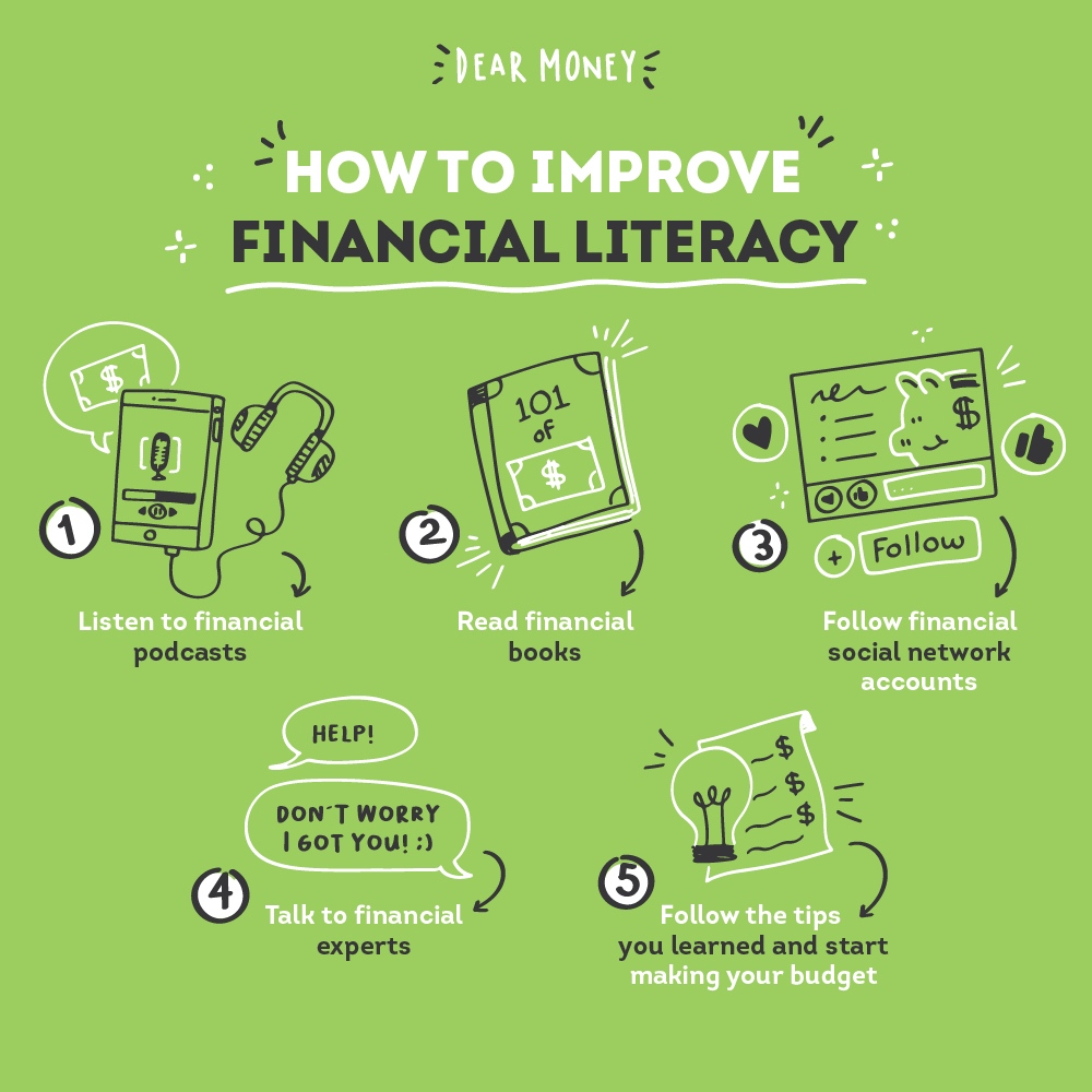 Motivate yourself into reading about finances 📚💵, start with what you’re most interested on or with the basics and build up to achieve your goals tinyurl.com/2nnuyrkq 🤩✨

#DearMoney #FinancialLiteracy #FinancialLiteracy101 #FinancialLiteracyMatters #FinanceTips #MoneyTips