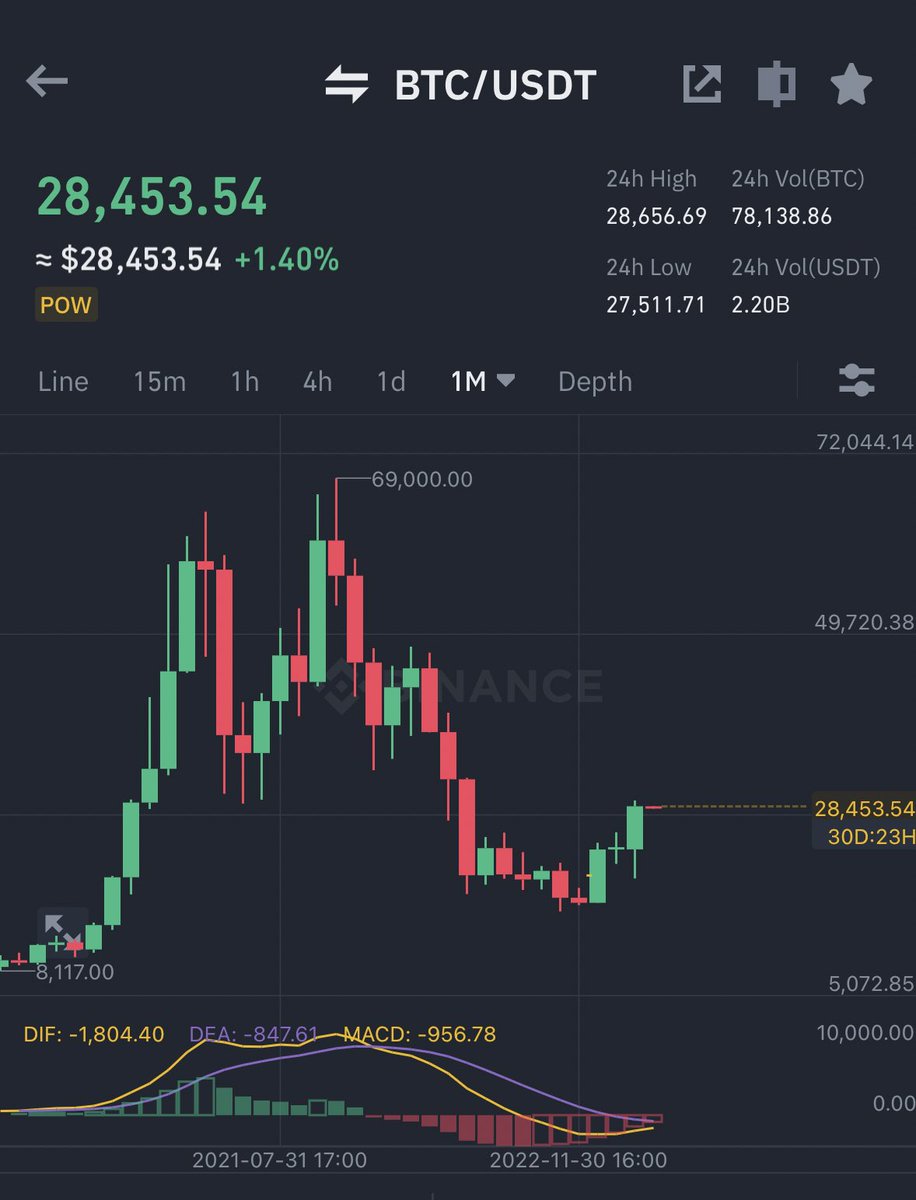 Ash Crypto tweet media
