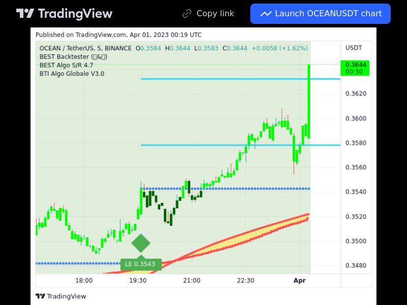 TradingView trade OCEAN 5 minutes