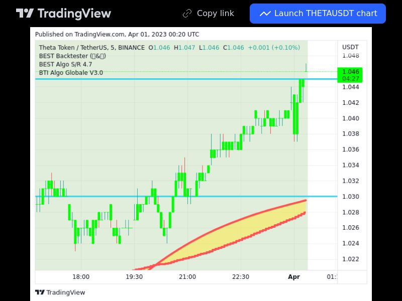 TradingView trade THETA 5 minutes