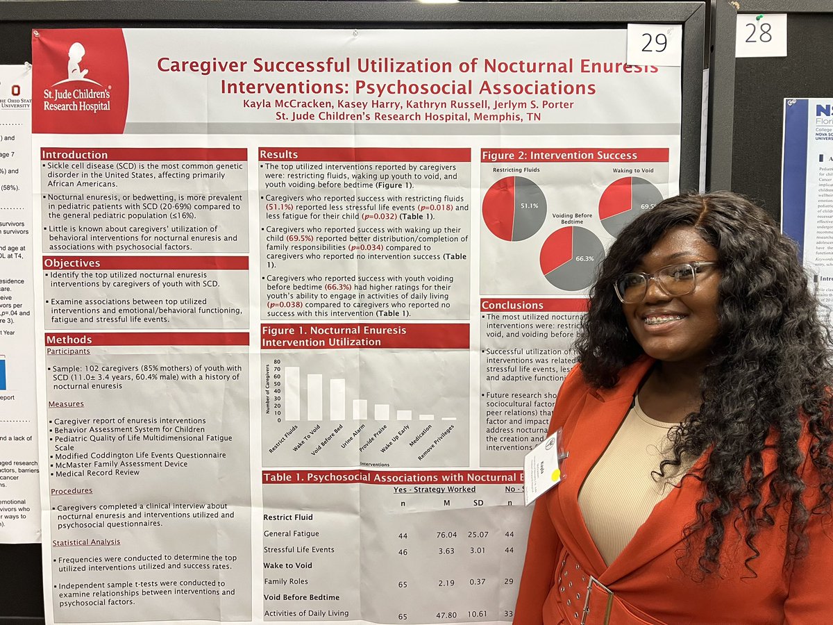Jerlym Porter, PhD (@drjsporter) on Twitter photo So proud of <a href="/kaseyraquel/">Kasey Harry MS, MPH</a> and <a href="/kmccracken_/">Kayla McCracken, M.S.</a> projects examining factors associated with nocturnal enuresis in #sicklecell #SPPAC2023 <a href="/StJudeResearch/">St. Jude Research</a> So proud of <a href="/kaseyraquel/">Kasey Harry MS, MPH</a> and <a href="/kmccracken_/">Kayla McCracken, M.S.</a> projects examining factors associated with nocturnal enuresis in #sicklecell #SPPAC2023 <a href="/StJudeResearch/">St. Jude Research</a>