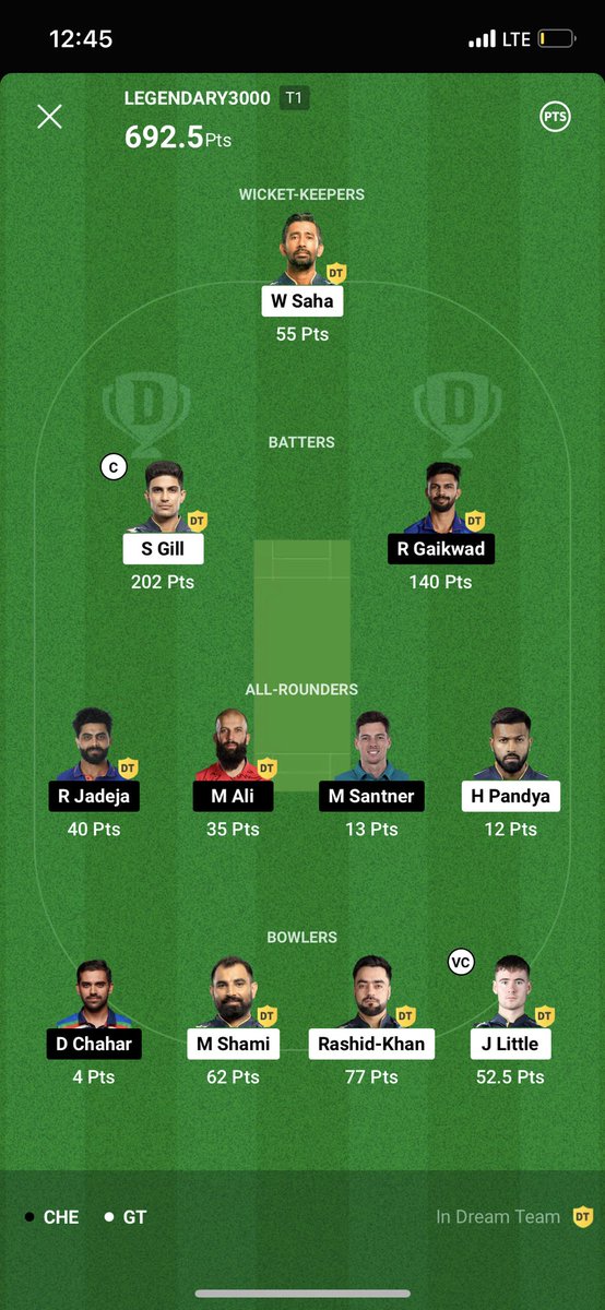 PriyankAmin24's tweet photo. Just a humble beginning of this season.

Day 01, Match 1!

@Dream11 @IPLFantasy 

#cskvsgt #fantasy #expert https://t.co/WOARYTQQuq