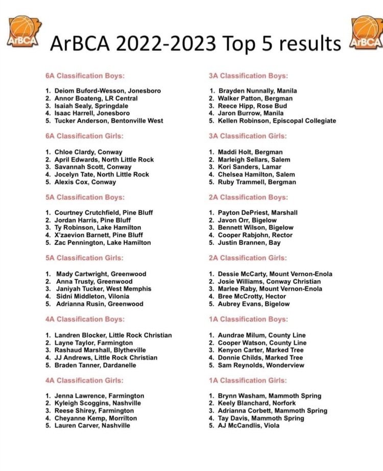 Rose Bud School District tweet media