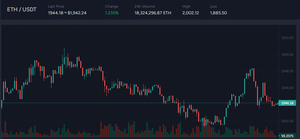 KuapX_'s tweet photo. #Ethereum price now ~$1944,18 https://t.co/pGHpemQHnO