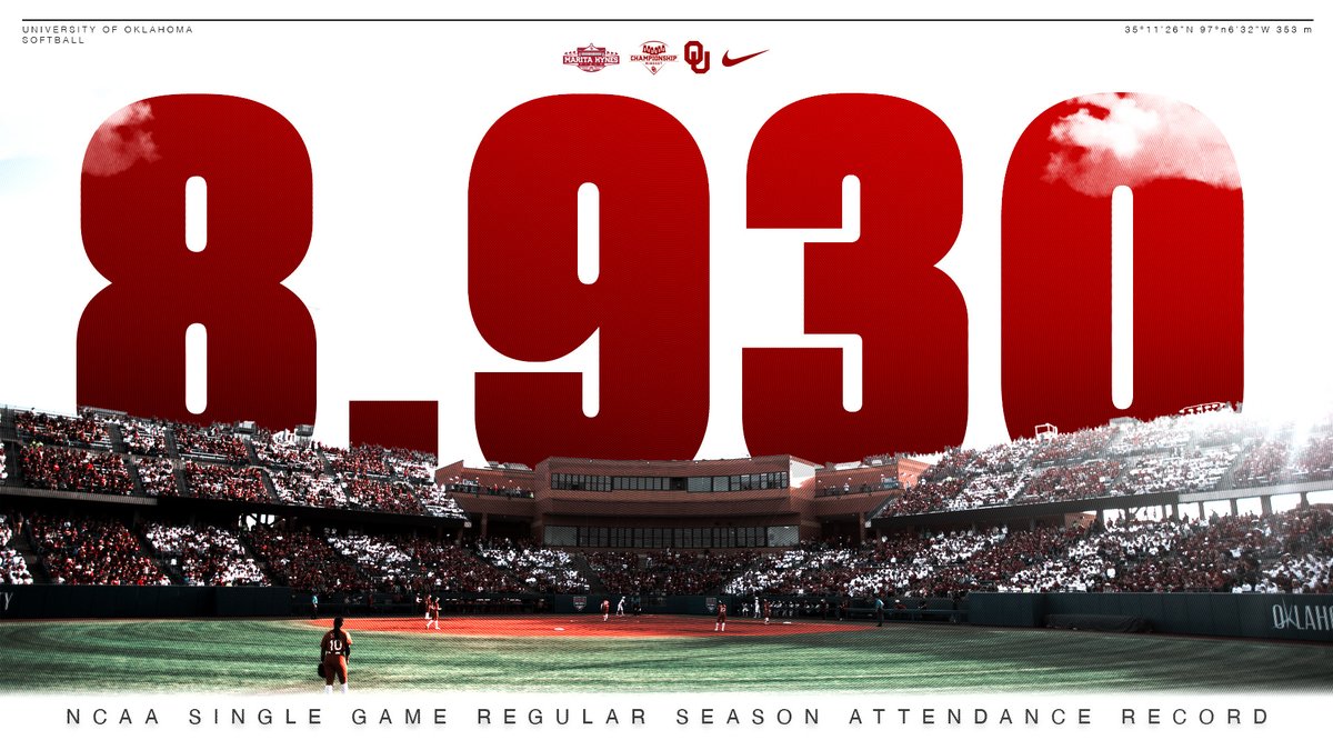 OU_Softball's tweet photo. 𝐑𝐞𝐜𝐨𝐫𝐝 𝐁𝐫𝐞𝐚𝐤𝐞𝐫𝐬 📈 https://t.co/mGpDLv8XVZ