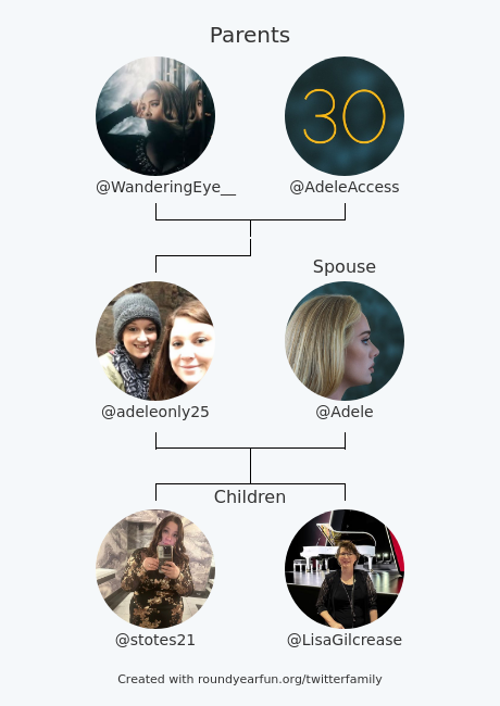 adeleonly25's tweet image. My Twitter Family:
Parents: @WanderingEye__ @AdeleAccess
Spouse: @Adele
Children: @stotes21 @LisaGilcrease

via funroundy.click/twitterfamily?…

⠀