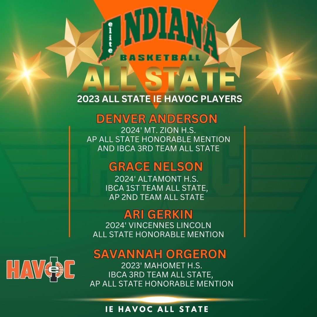 Havoc Basketball tweet media