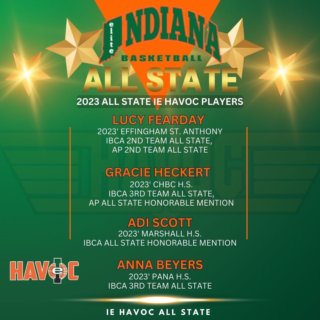 Havoc Basketball tweet media