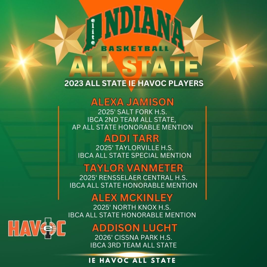 Havoc Basketball tweet media