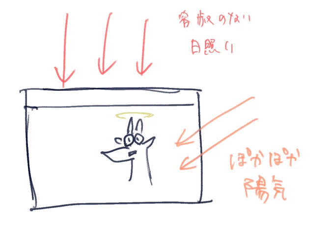 冷房ON 