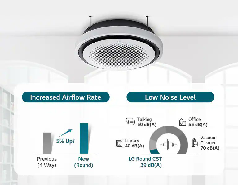 Its_Roddie's tweet photo. The #LGAirSolution is coming to make your life better.. With the LG Round Cassette AC, you are guaranteed the best and efficient services with a more quiet environment
For inquiry: https://t.co/em8gBvdYr8 https://t.co/lYewB0hkmt