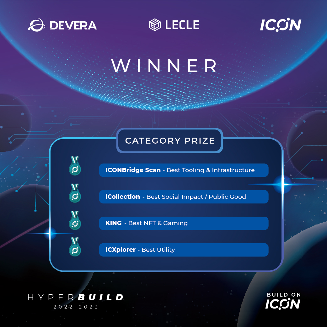 🚨 Congratulations to all the participants of the <a href="/ICONHackathon/">ICON HACKATHON 🌐</a>! Your hard work, dedication and innovative ideas were truly impressive

We're grateful for your participation. Hope you had a fantastic experience and continue to push the boundary of innovation

#ICONHackathon $ICX