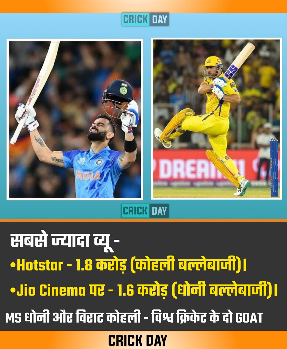 DayCrick's tweet photo. #msdhoni𓃵 #viratkohli #Hotstar #JioCinema #Viewership #Dhoni #Virat #Ipl #Crickday https://t.co/KJTUEBClQL