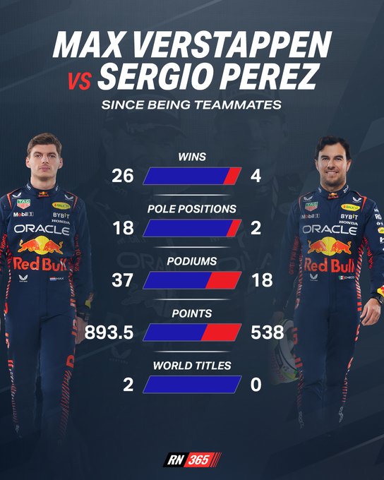 Snugsel's tweet photo. @HenryOdst @redbullracing @Max33Verstappen https://t.co/Nyqnrlmc8t