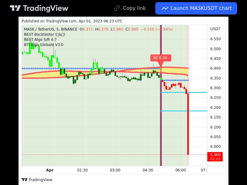 TradingView trade MASK 5 minutes