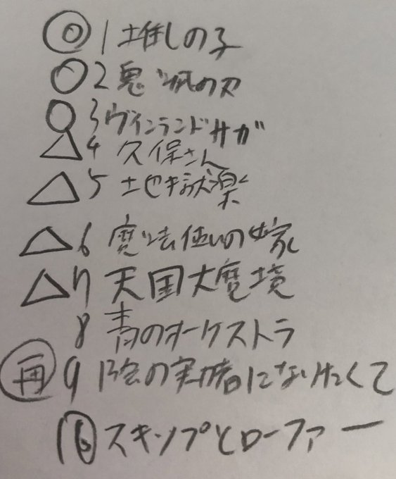 やっぱり推しの子を1位にしたい。ヴィンランドサガを個人的に1位にしたいんだけどな。正直7位まで1位候補だからそこにも目が