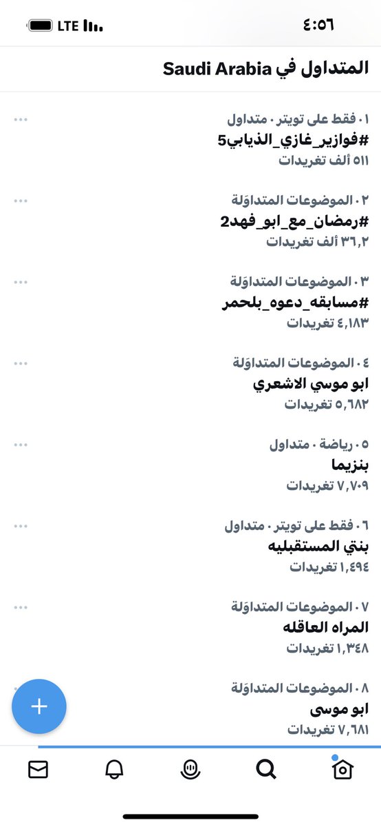 أكثر من نصف مليون تغريدة بهاشتاق حلقتنا لهذه الليلة هذا رقم كبير وكثير جدا بعالم تويتر 🤩..
شكرا جزيلا شعب تويتر العظيم على تفاعلكم وثقتكم بفوازير غازي الذيابي نلتقي الحلقة القادمة بإذن الله ،، #فوازير_غازي_الذيابي5