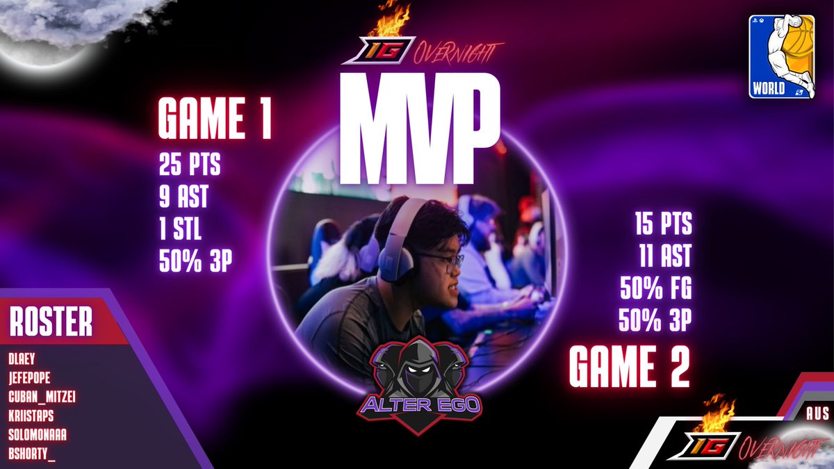 🏆 HOF World AUS OVN <a href="/IgniteGrinders/">IGNITE GRINDERS🔥</a> Finals MVP 

▶️ <a href="/DLaey_/">ً</a> 

<a href="/DangerrFT/">Over-Night Danger 💫</a> <a href="/DirtyGraphics/">DirtyGraphics</a> @youFamousEnough 
#OVN