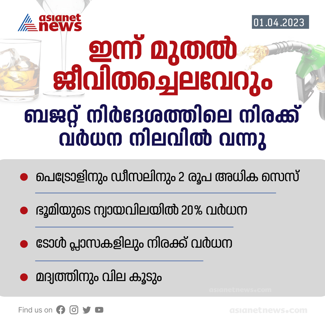 AsianetNewsML's tweet photo. ബജറ്റ് നിര്ദേശത്തിലെ നിരക്ക് വര്ധന ഇന്ന് മുതൽ നിലവില് വന്നു
Read More >>> https://t.co/TnEtzbbMoT
#FuelCess #LandFairPrice #PriceHike #Tax #LiquorPrice https://t.co/j98vsD1S0k