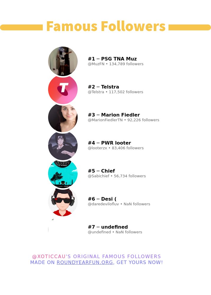 XoticcAU's tweet photo. ✨ Famous Followers

🥇 MuzFN
🥈 Telstra
🥉 MarionFiedlerTN
🏅 looterzx
🏅 Sabichief
🏅 daredevilofluv
🏅 hokkutanka

➡️ https://t.co/zJPd4rjQBc https://t.co/qSt3JleLik